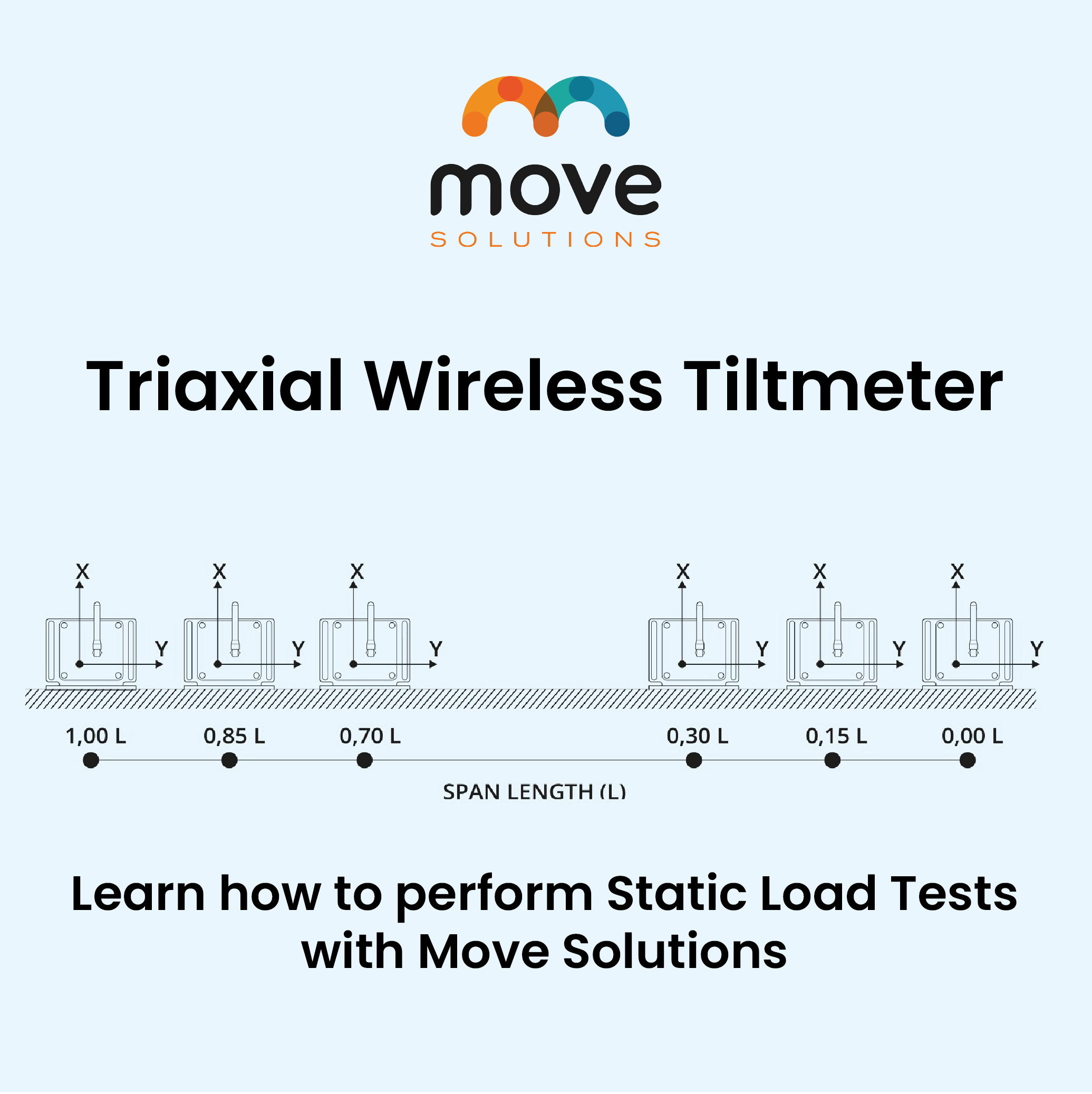 Static load test with Tiltmeters