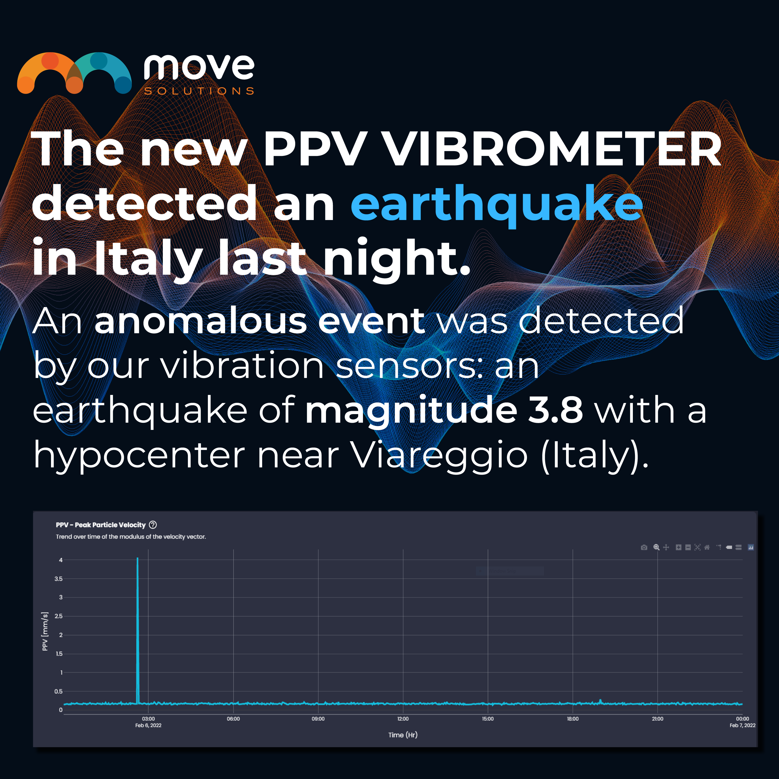 PPV vibrometer for earthquake