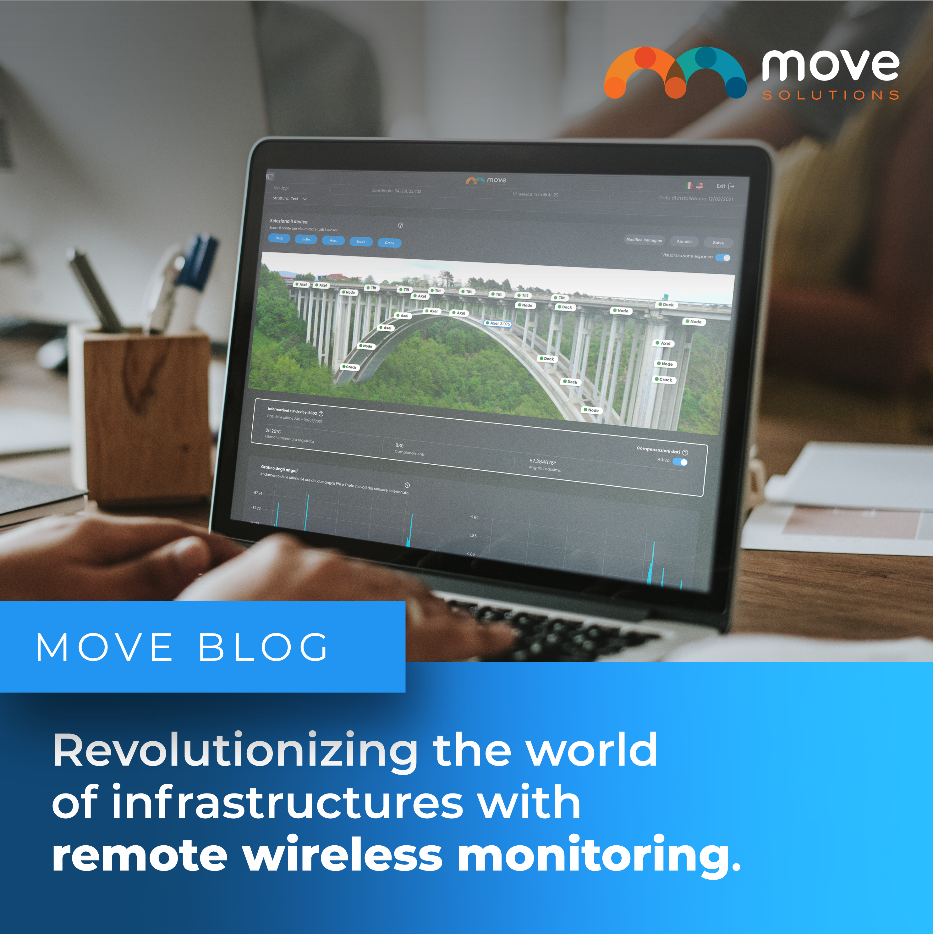 Rivoluzionando il mondo delle infrastrutture con il monitoraggio remoto wireless