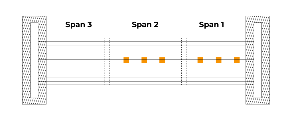 image to explain where to place the sensors on the structure