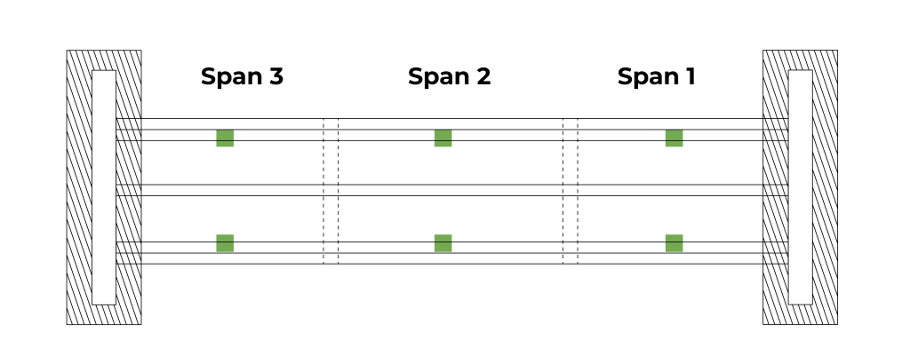 image to explain where to place the sensors on the structure