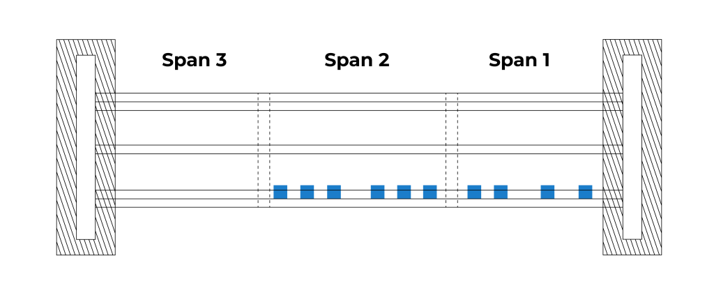 image to explain where to place the sensors on the structure